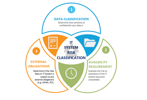 risk classification